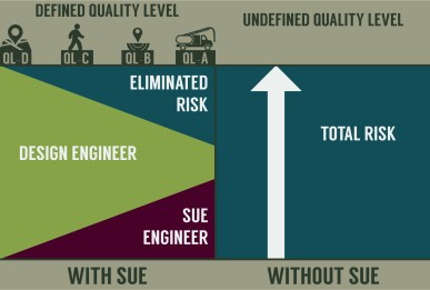 Subsurface Utility Engineering Sherwood Surveying S U E
